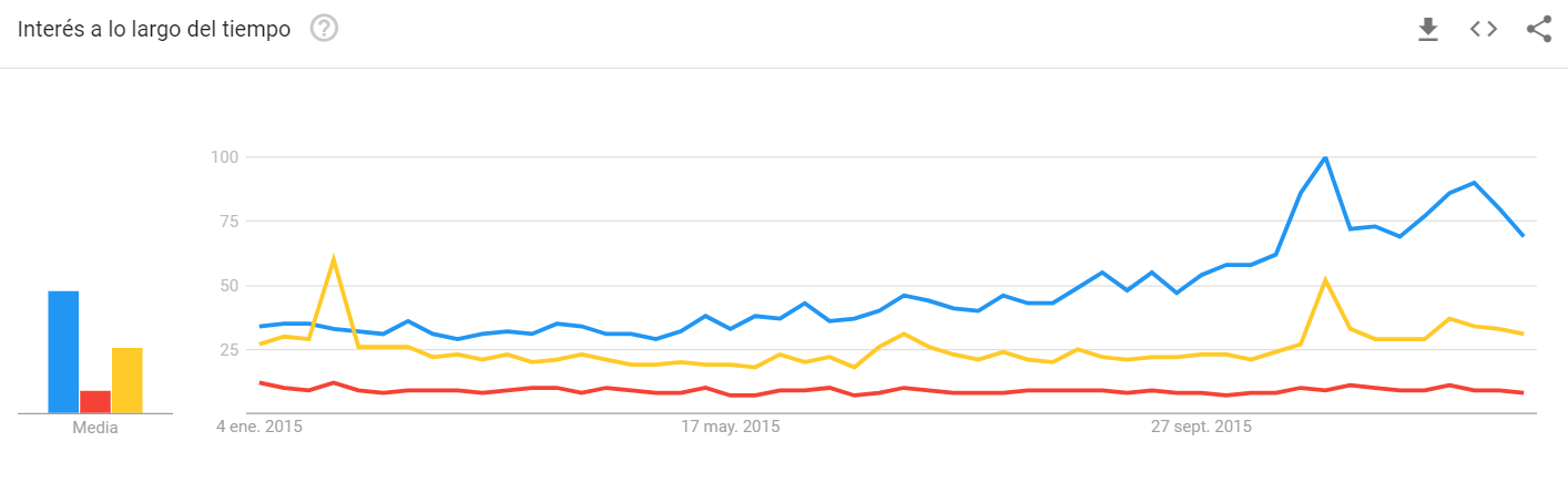 2018-12-22 18_49_09-blockchain, cryptocurrency, coinbase - Explorar - Google Trends.png