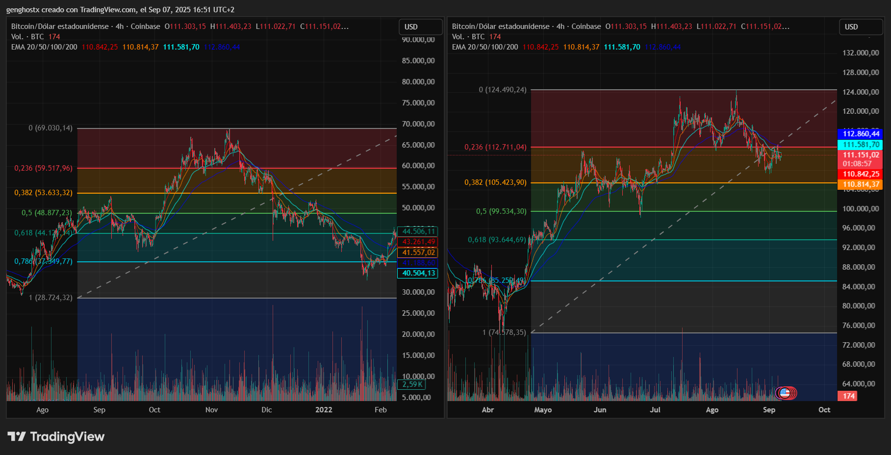 BTCUSD_2025-09-07_16-51-04_65292.png