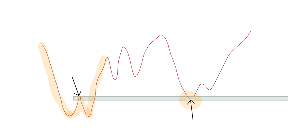 double bottom.png