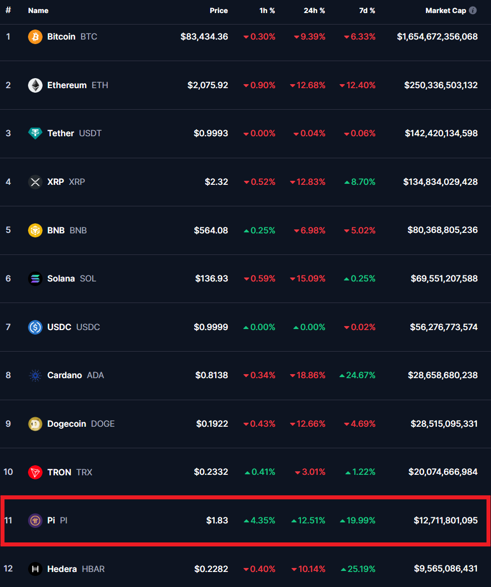 pi-marketcap.png