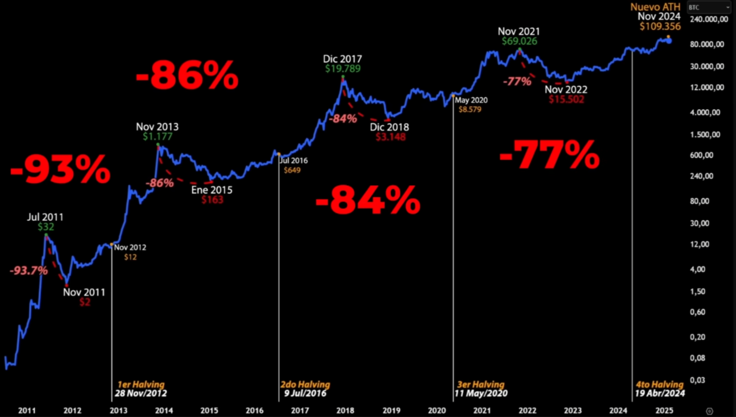 PORCENTAJES CAIDAS FASES BAJISTAS.png