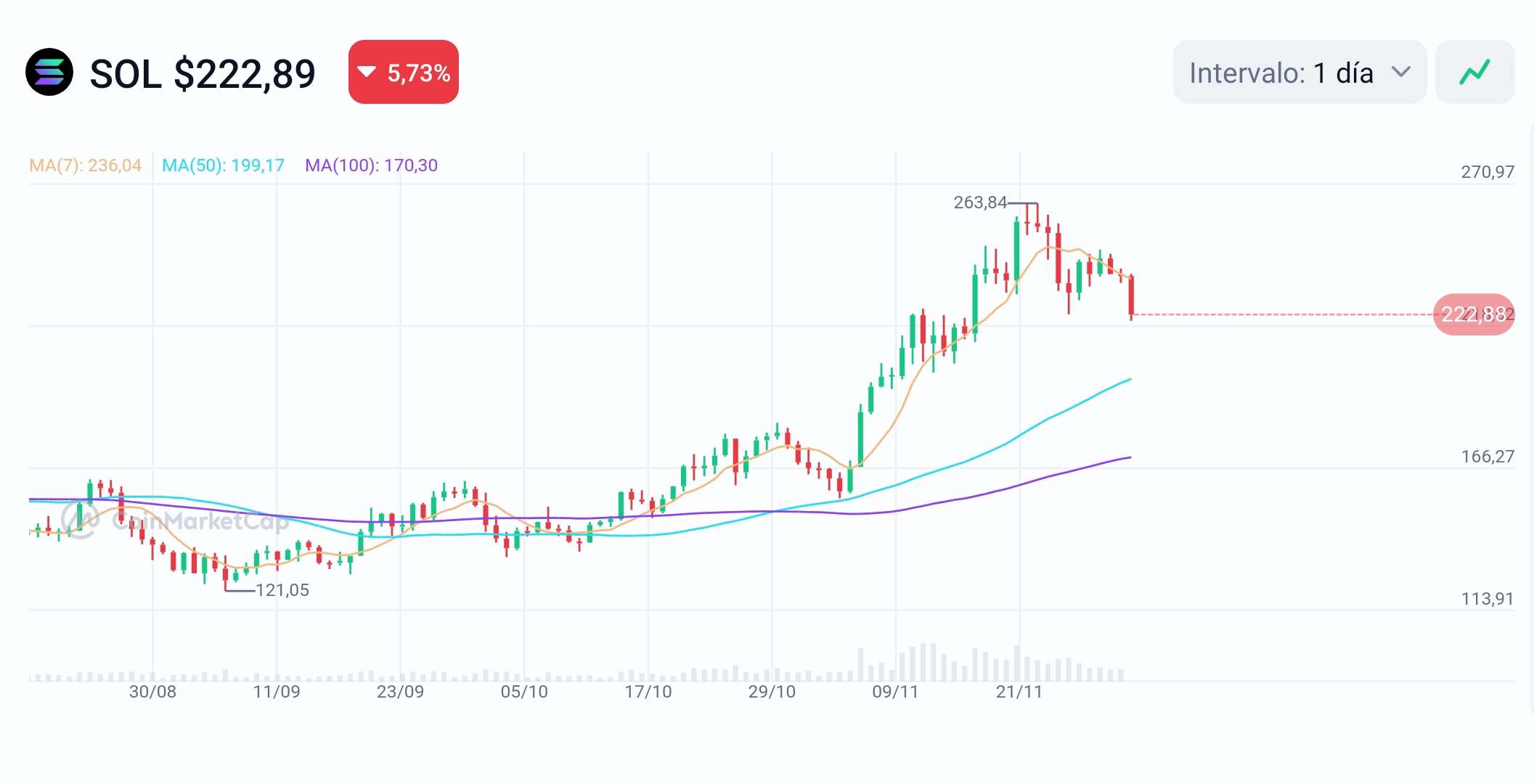 Screenshot_2024-12-02-22-21-14-705_com.coinmarketcap.android-edit.jpg