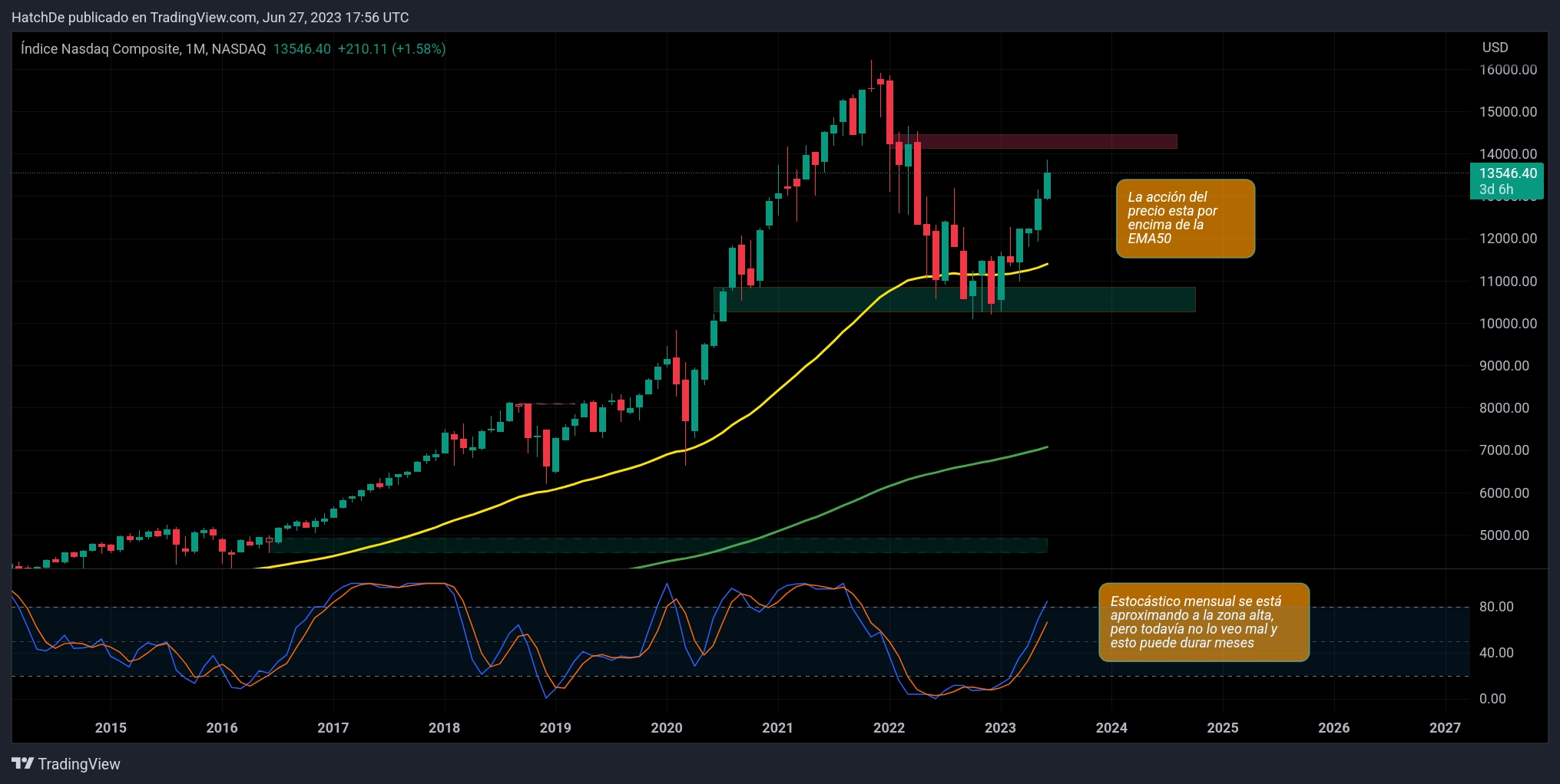 TradingView_Screenshot_1687888566789.jpg
