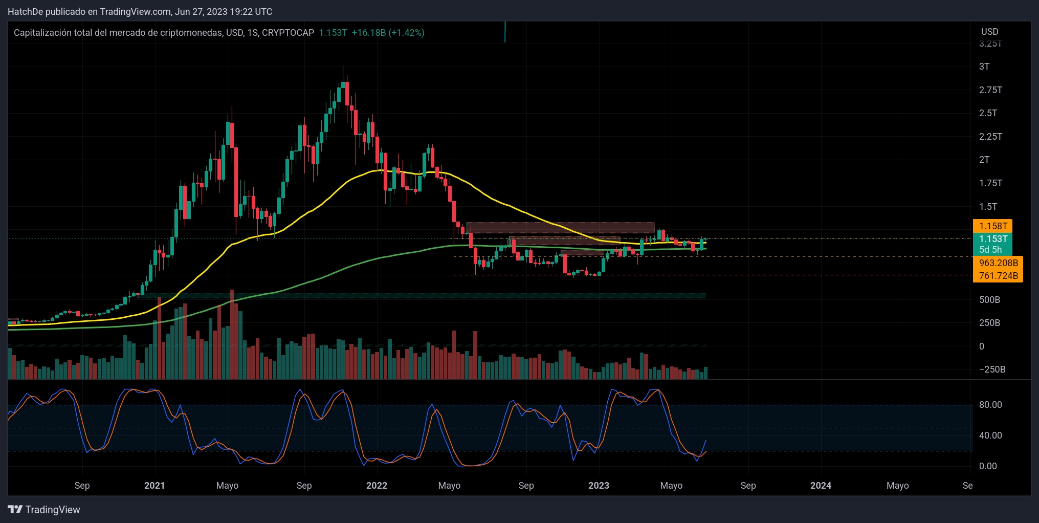 TradingView_Screenshot_1687893760921.jpg