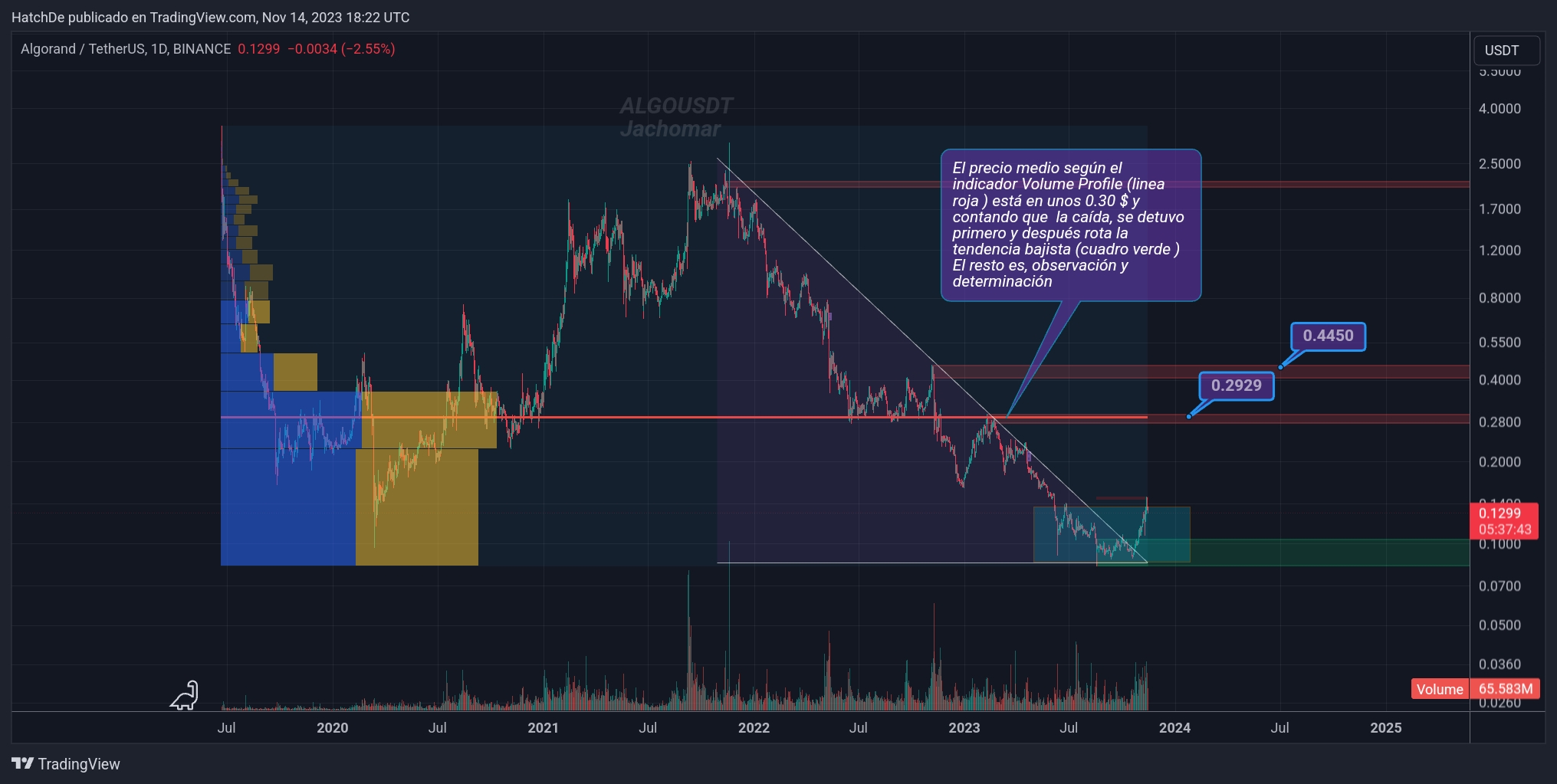 TradingView_Screenshot_1699986141084.jpg