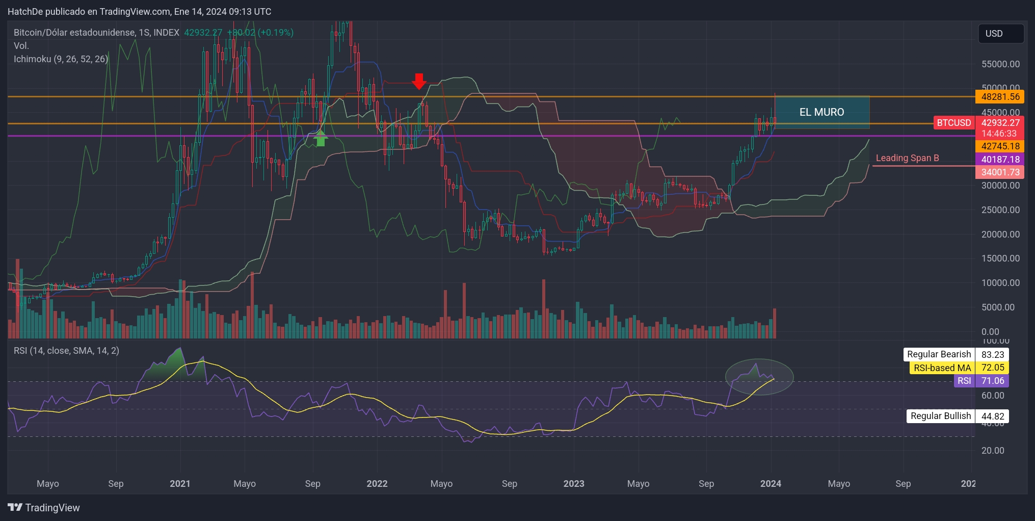 TradingView_Screenshot_1705223609731.jpg