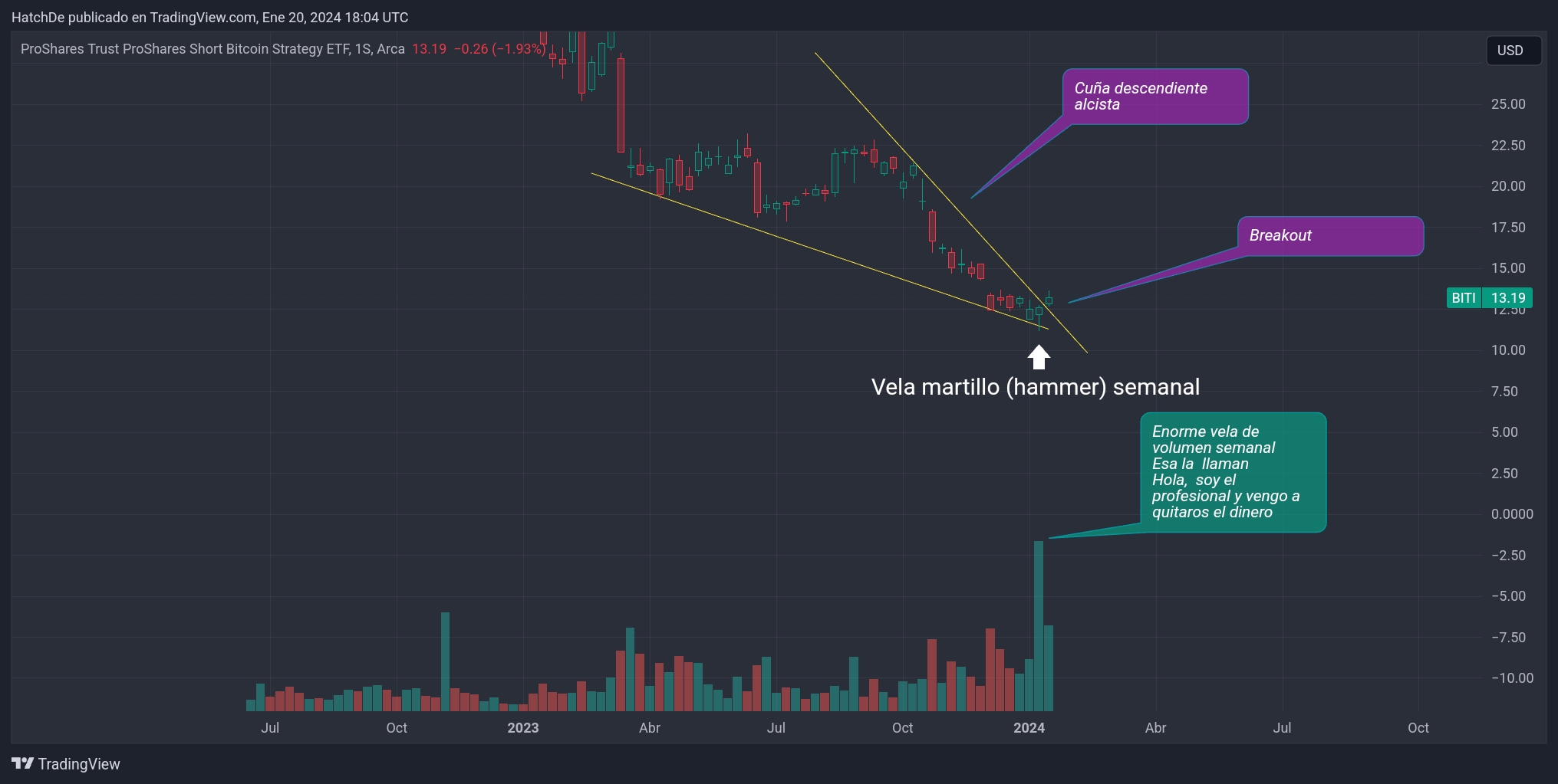 TradingView_Screenshot_1705773883086.jpg