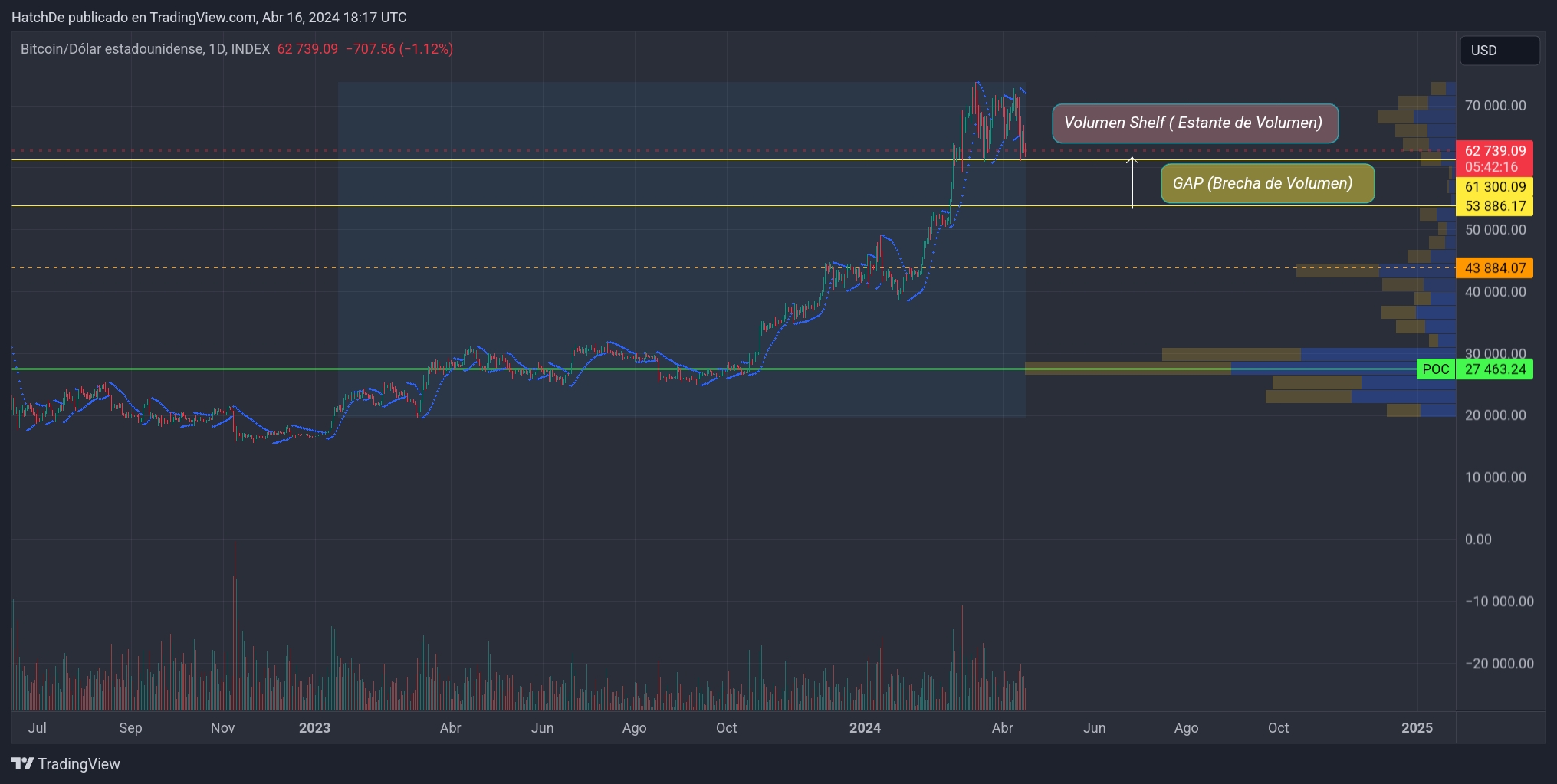 TradingView_Screenshot_1713291466192.jpg