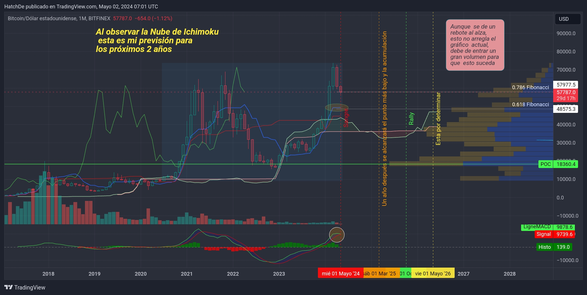 TradingView_Screenshot_1714633305499.jpg