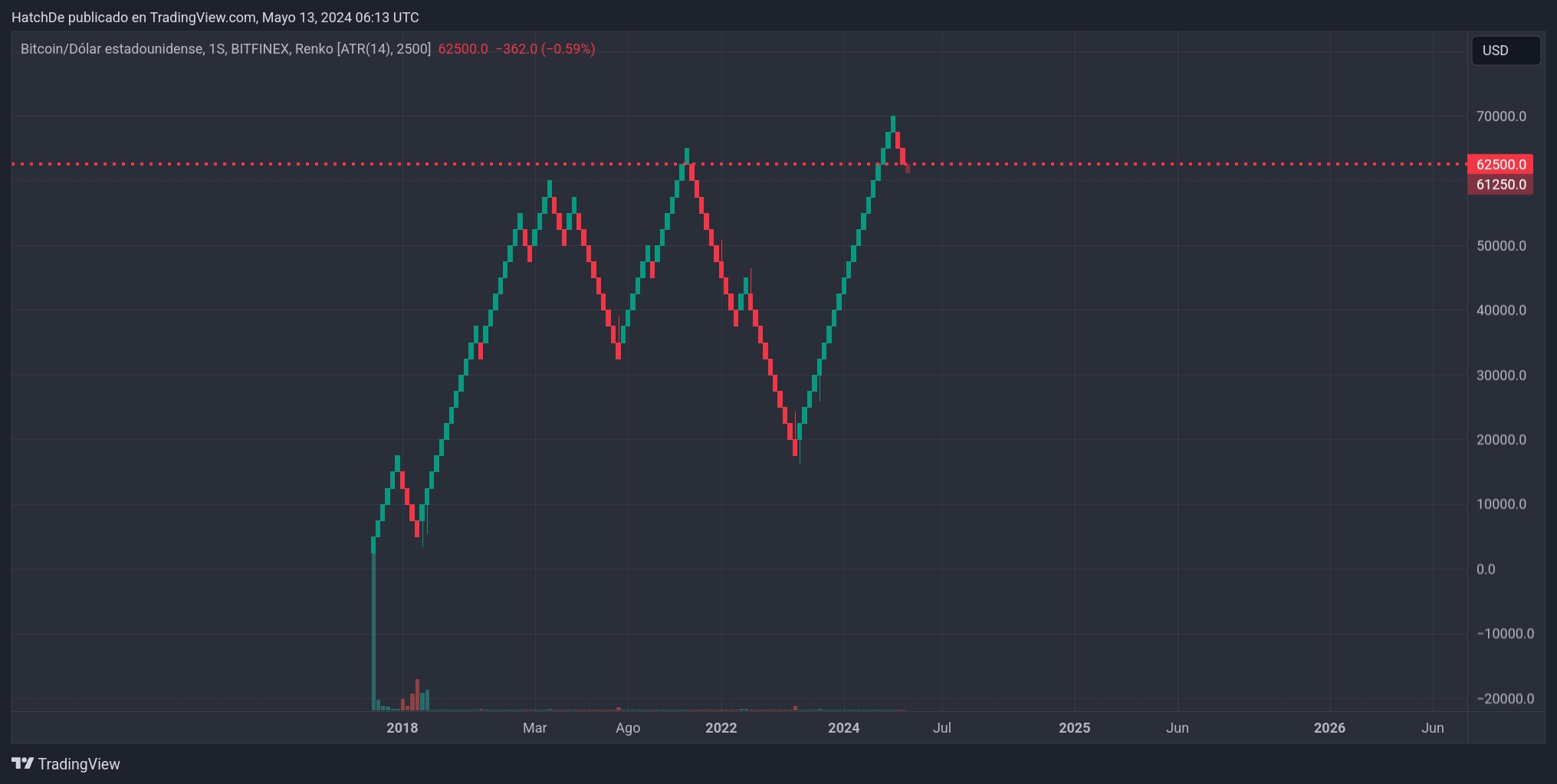 TradingView_Screenshot_1715580798067.jpg
