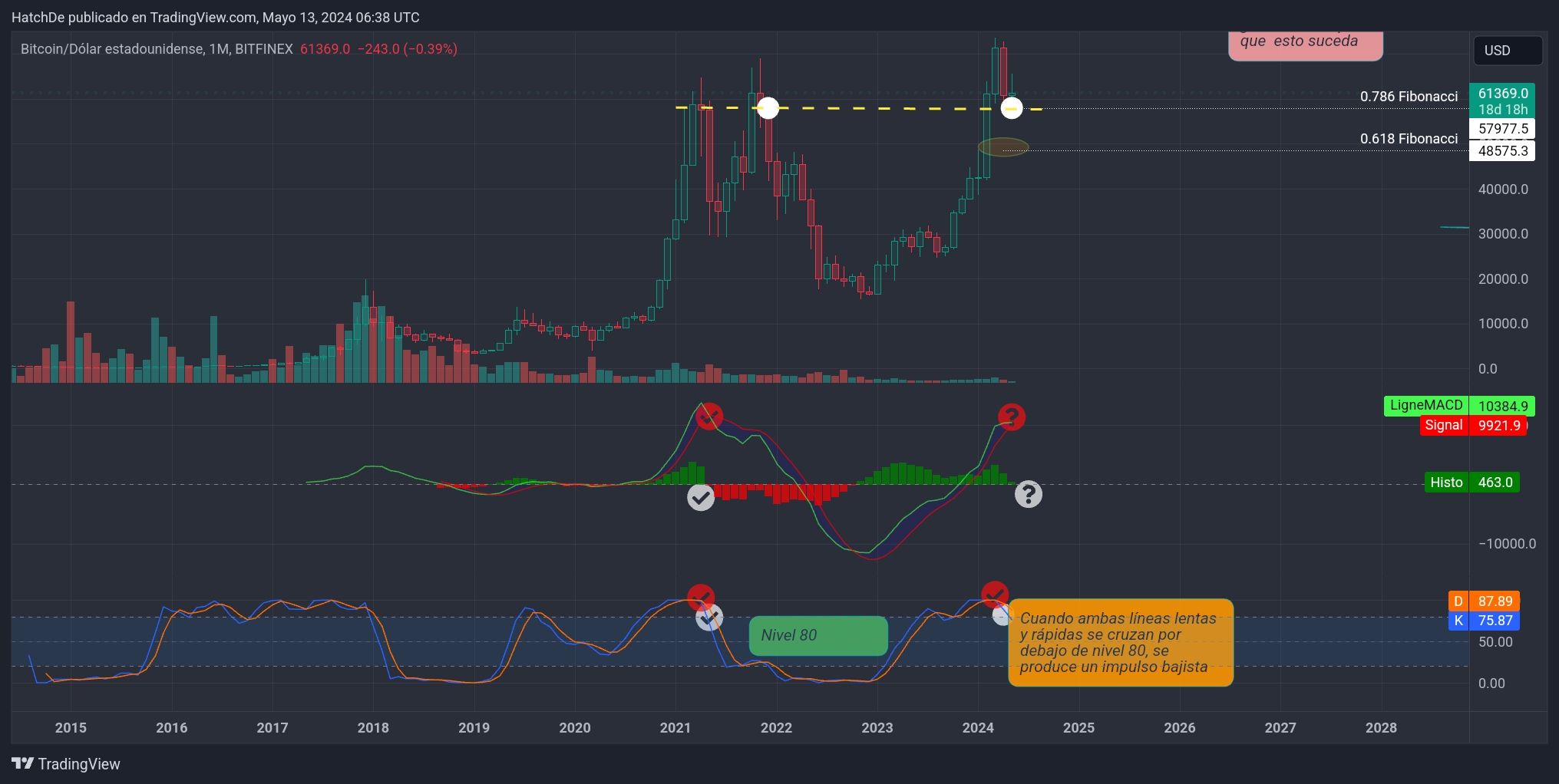 TradingView_Screenshot_1715582310160.jpg