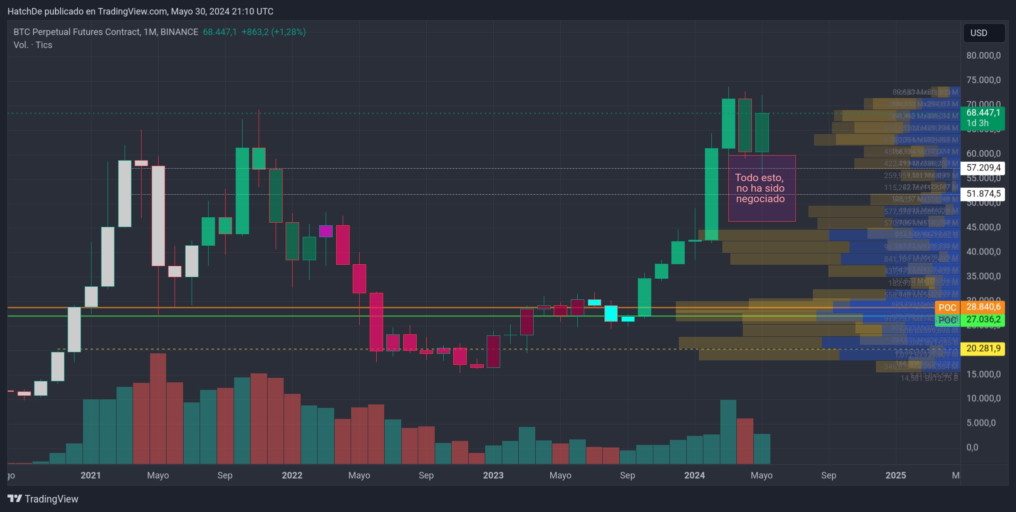 TradingView_Screenshot_1717103441999.jpg