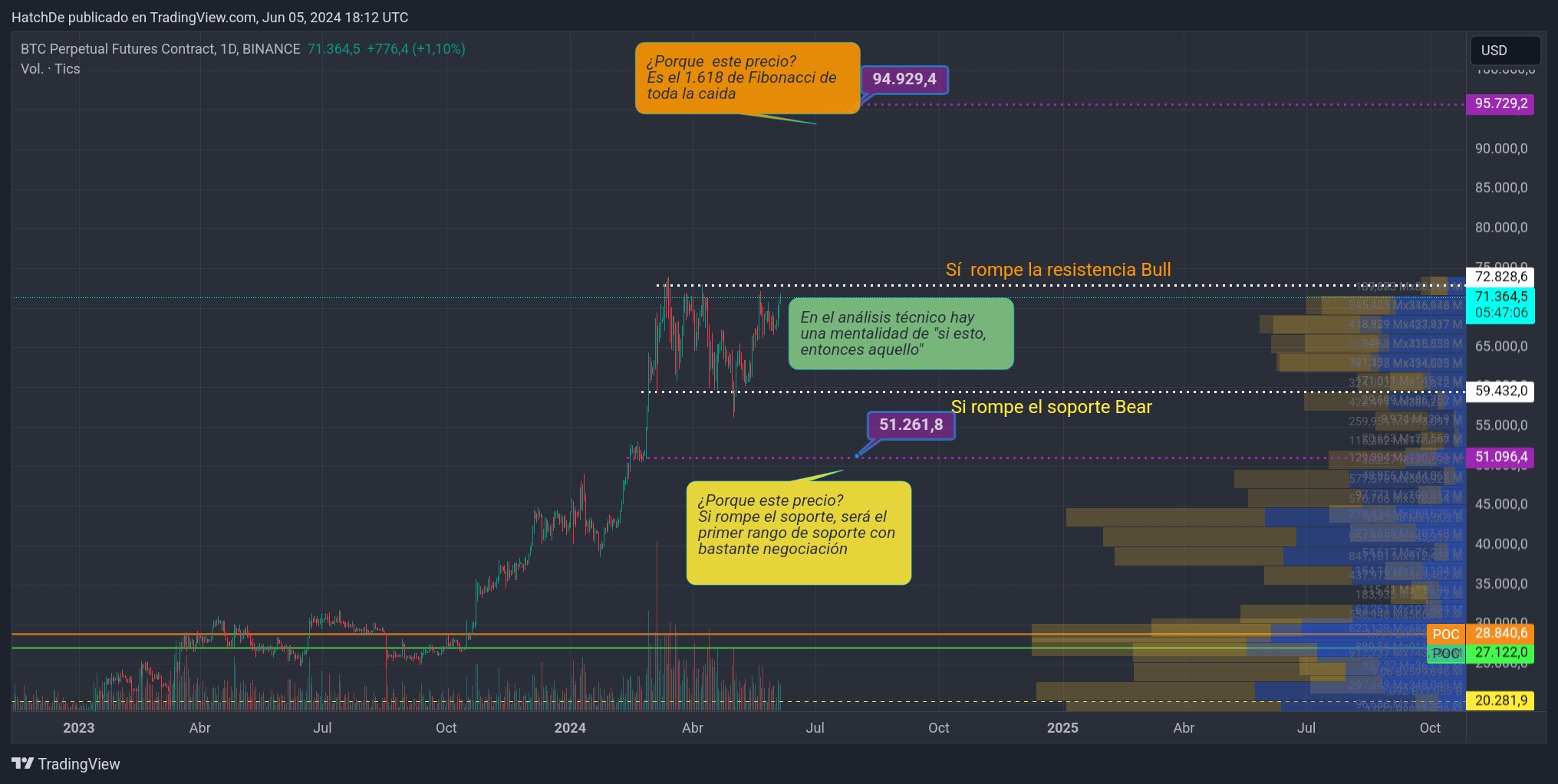 TradingView_Screenshot_1717611176628.jpg