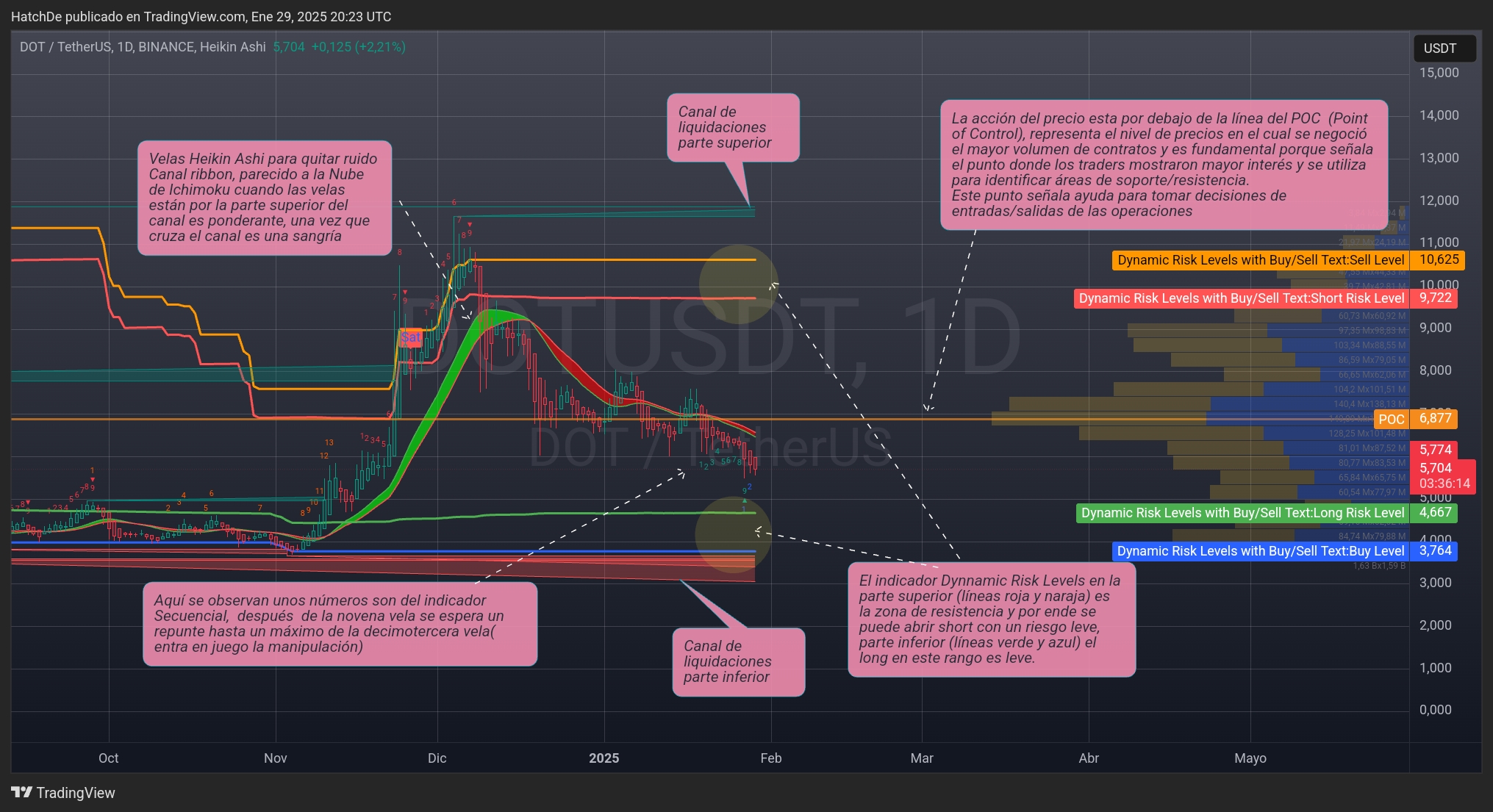 TradingView_Screenshot_1738182228400.jpg