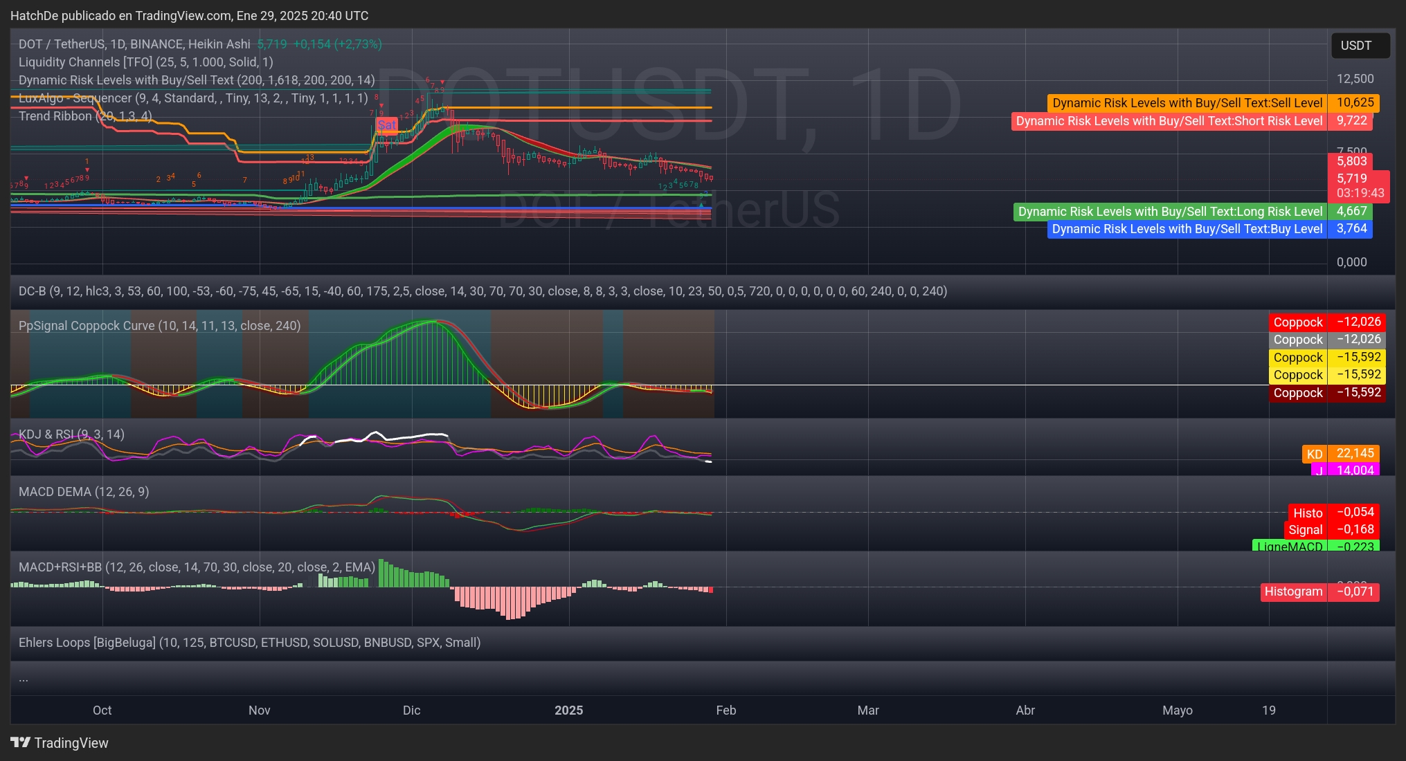TradingView_Screenshot_1738183219480.jpg