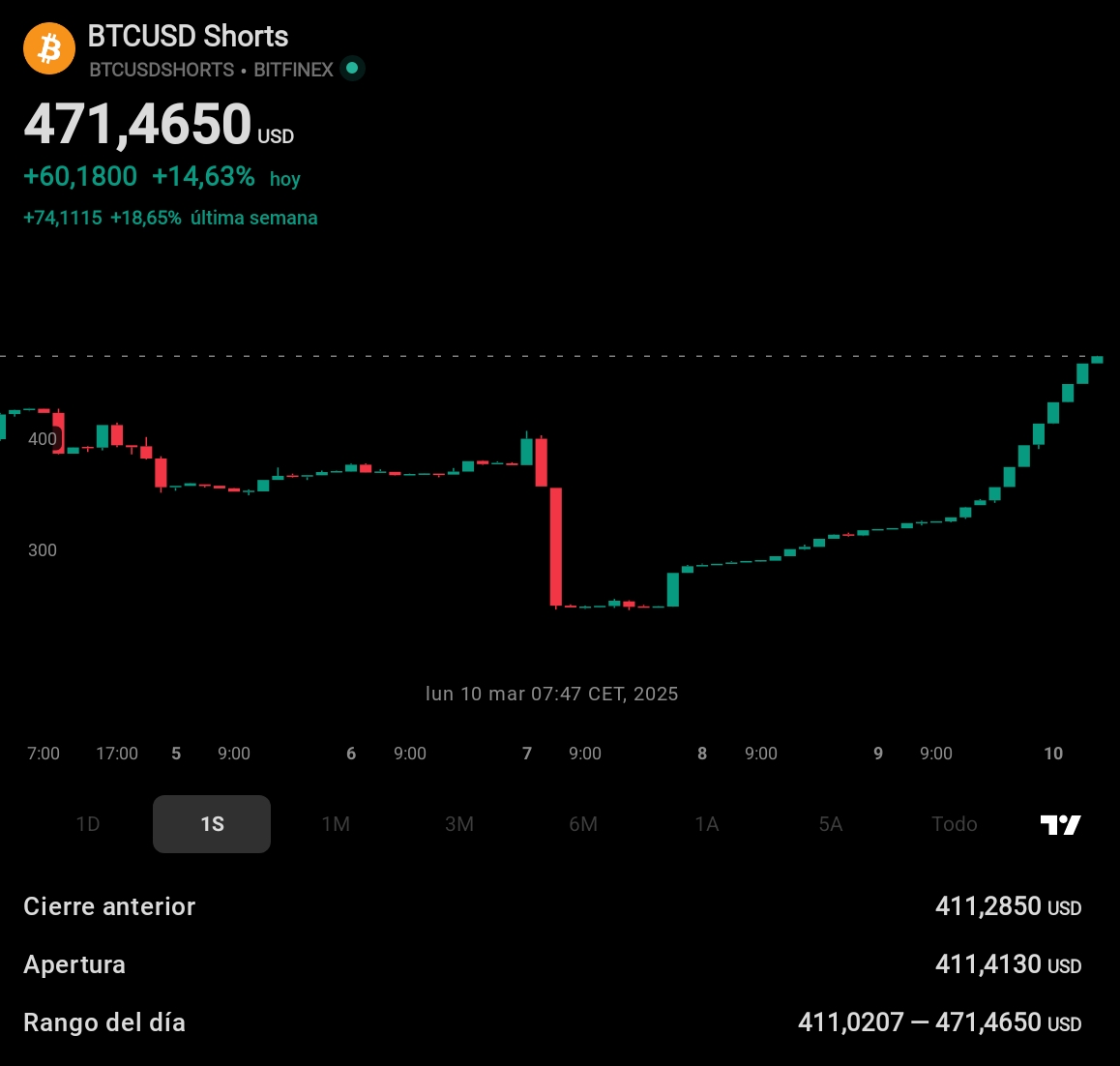 TradingView_Screenshot_1741589224595.jpg